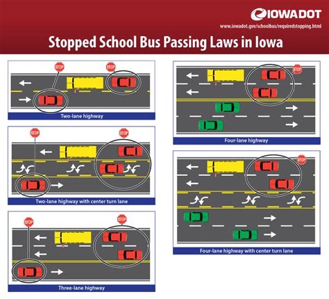 iowa school bus laws